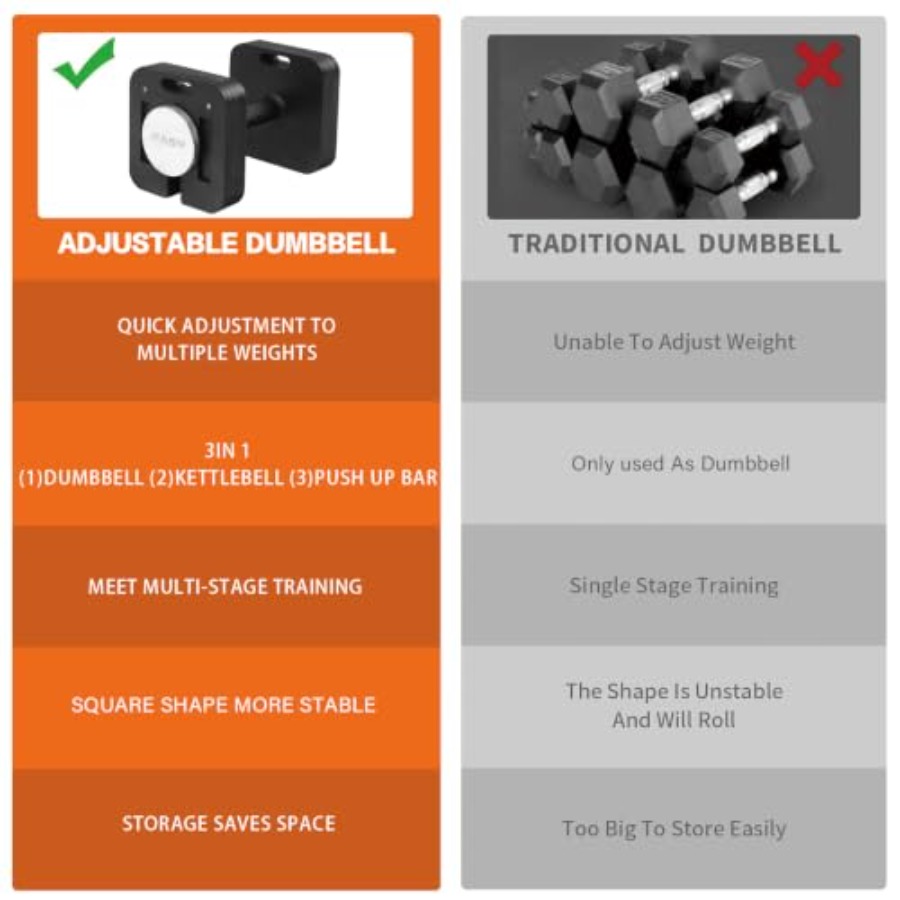 Home gym adjustable dumbbells  - Home Gym Dumbbell Set 评论和价格